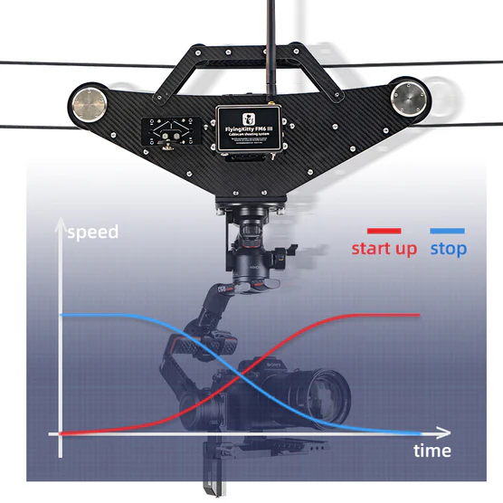 CableCam Greenbull FM6 Pro - Imagen 8
