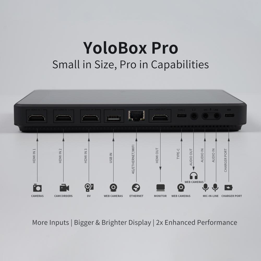 YoloBox Pro